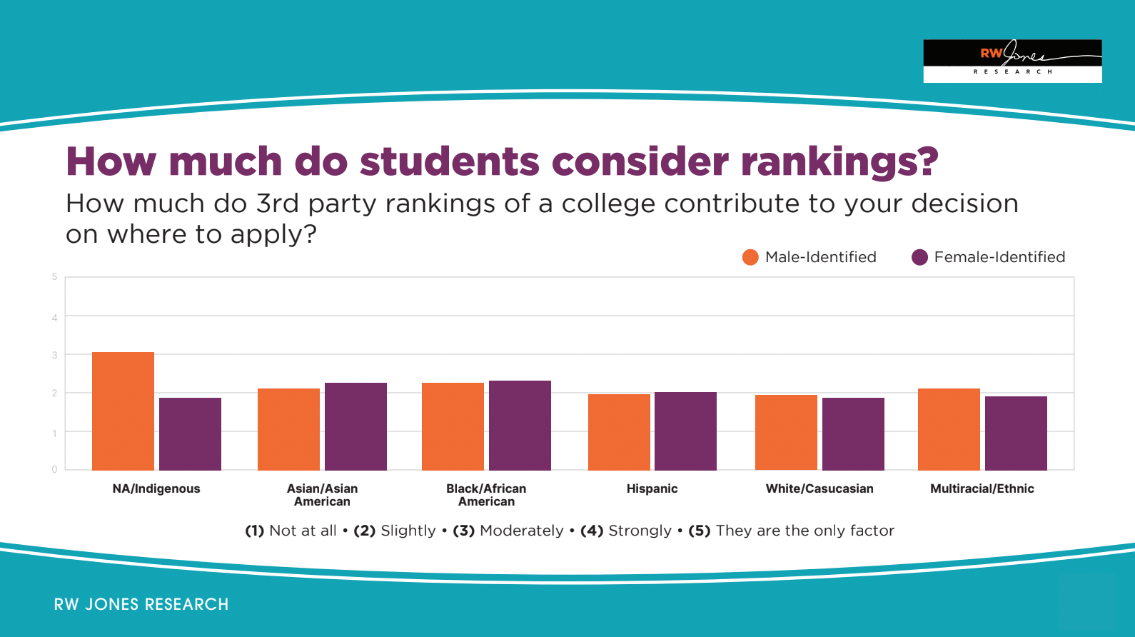 rankings-research